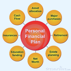 Week 6: Personal Financial Planning | The Renaissance Girl's Guide to Life